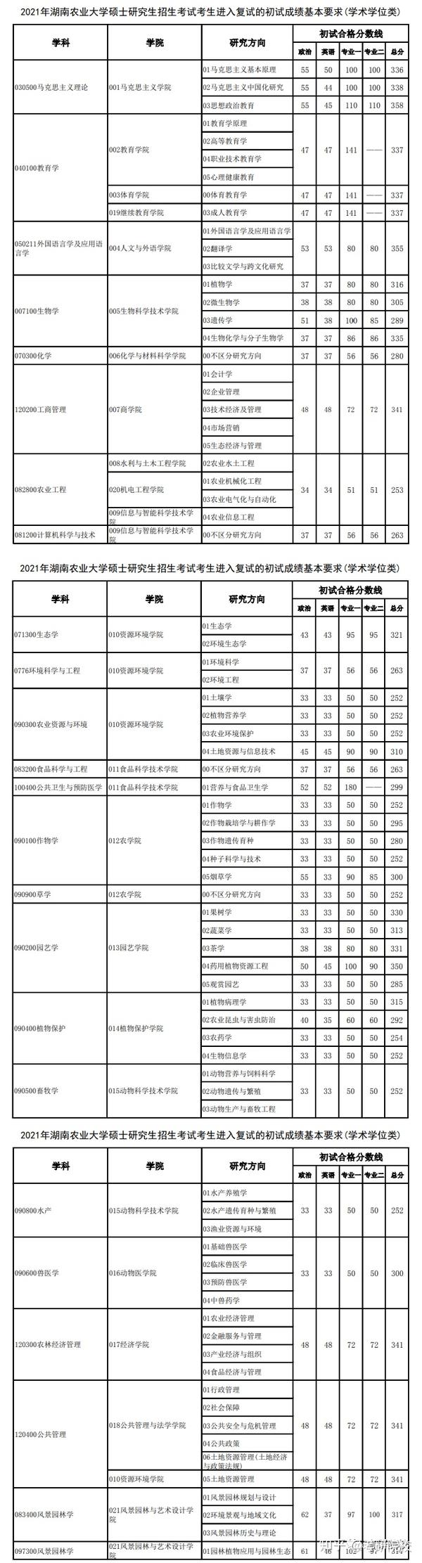 湖南农业大学东方科技学院投档线深度解析