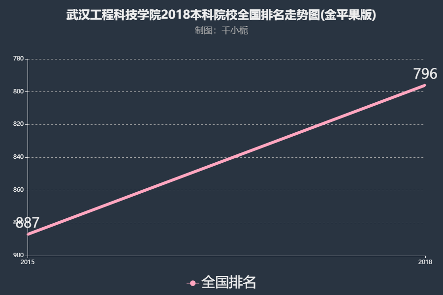 武汉工程科技学院2017年录取分数线全面解析