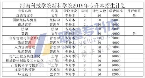 河南科技学院新科学院2016年录取分数线的深度解析