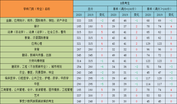 湖南科技学院2016艺术录取分数线详解