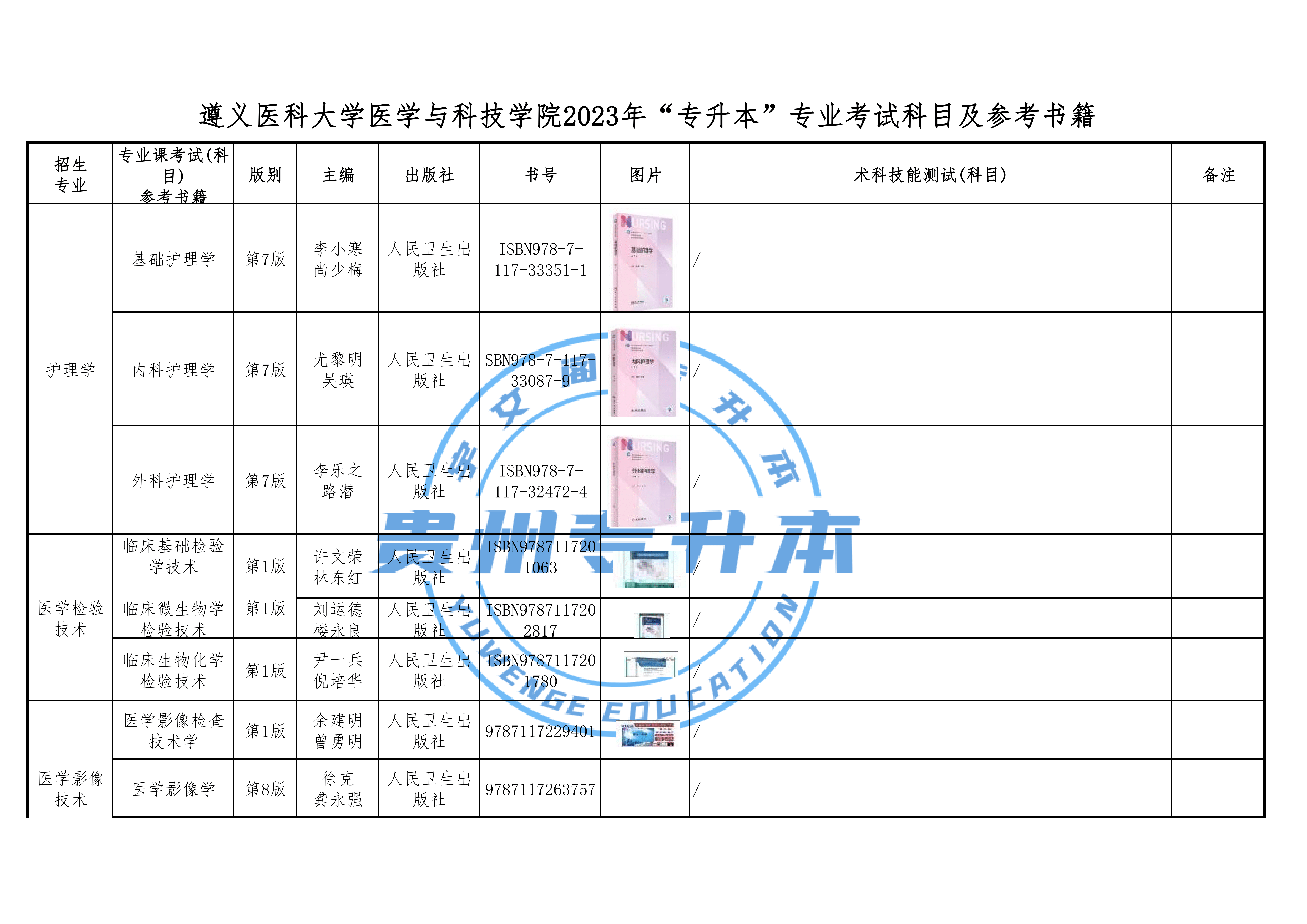 遵义医科大学科技学院专升本之路，探索与成长历程