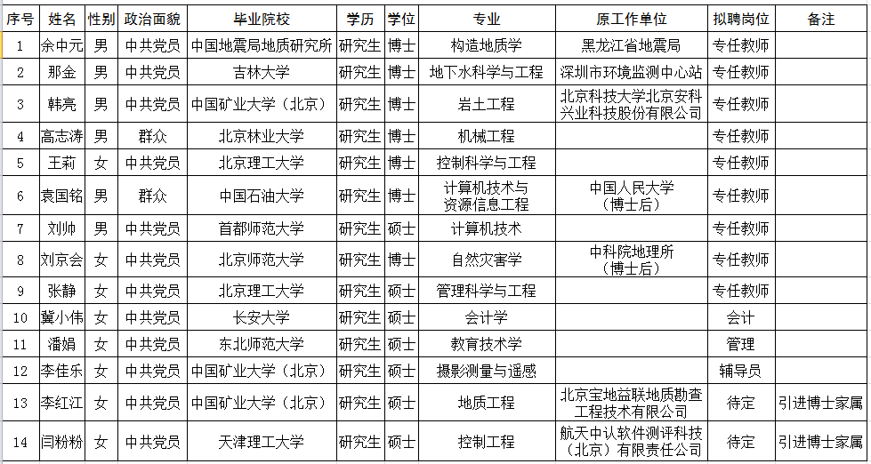 防灾科技学院2017年招生简章概览