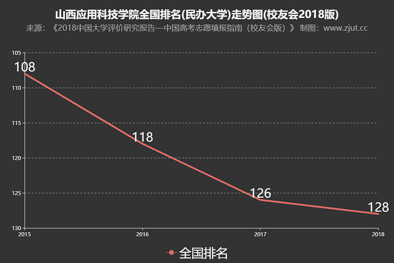 山西应用科技学院三本分数线详解