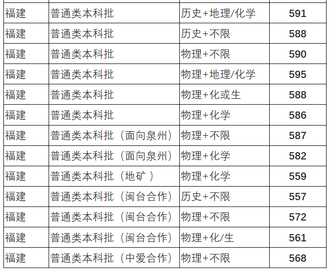 华北电力大学科技学院2017年提档线全面解析