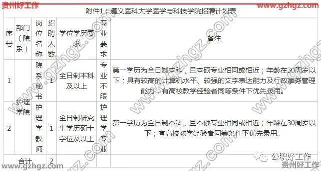 招生信息 第236页