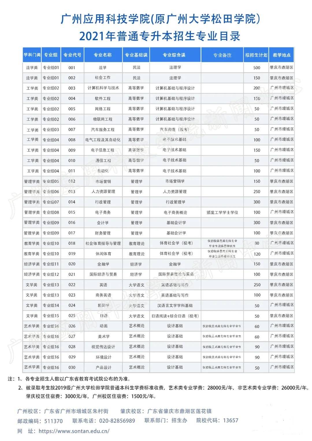 安科技学院专升本，探索与机遇的交汇点