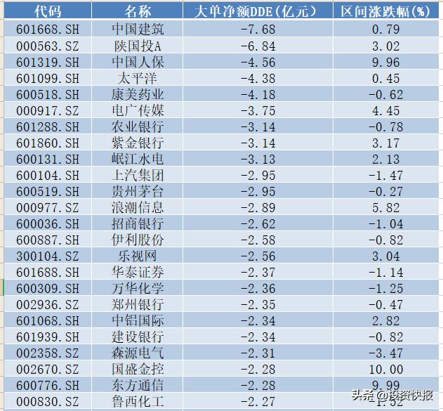 科技管理 第227页