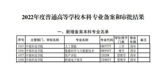 中原科技学院学费与专业详解