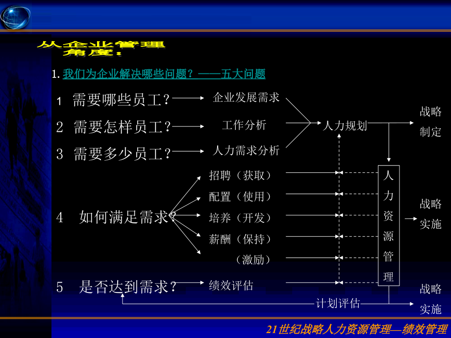 人力资源管理对组织绩效的关键影响分析