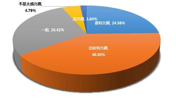 创新创业管理课程对学生影响的深度探究与分析