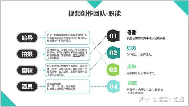 高效决策中的信息处理与管理策略研究