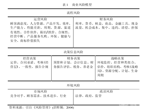 企业风险管理的理论基础与实践探索