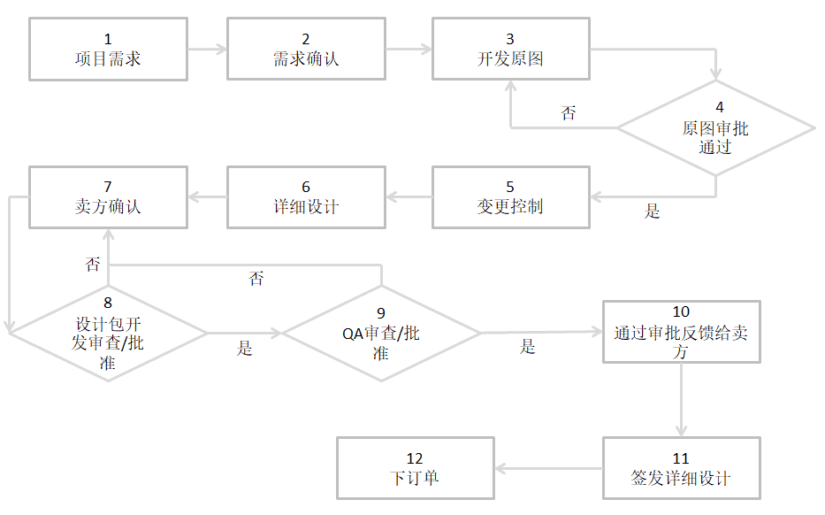 项目管理中的质量控制与改进措施探讨