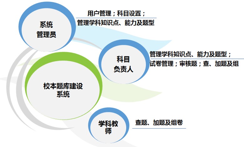 科技学院借助科技平台推动知识共享的实践