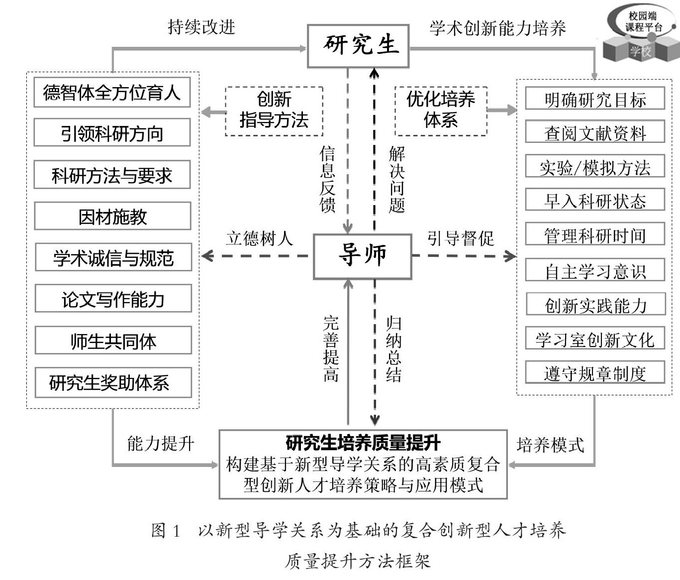 学院通过学术研究提升人才培养质量策略探讨