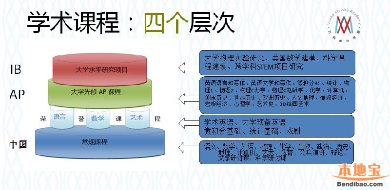 学院课程设计策略，提高学生学术能力之道