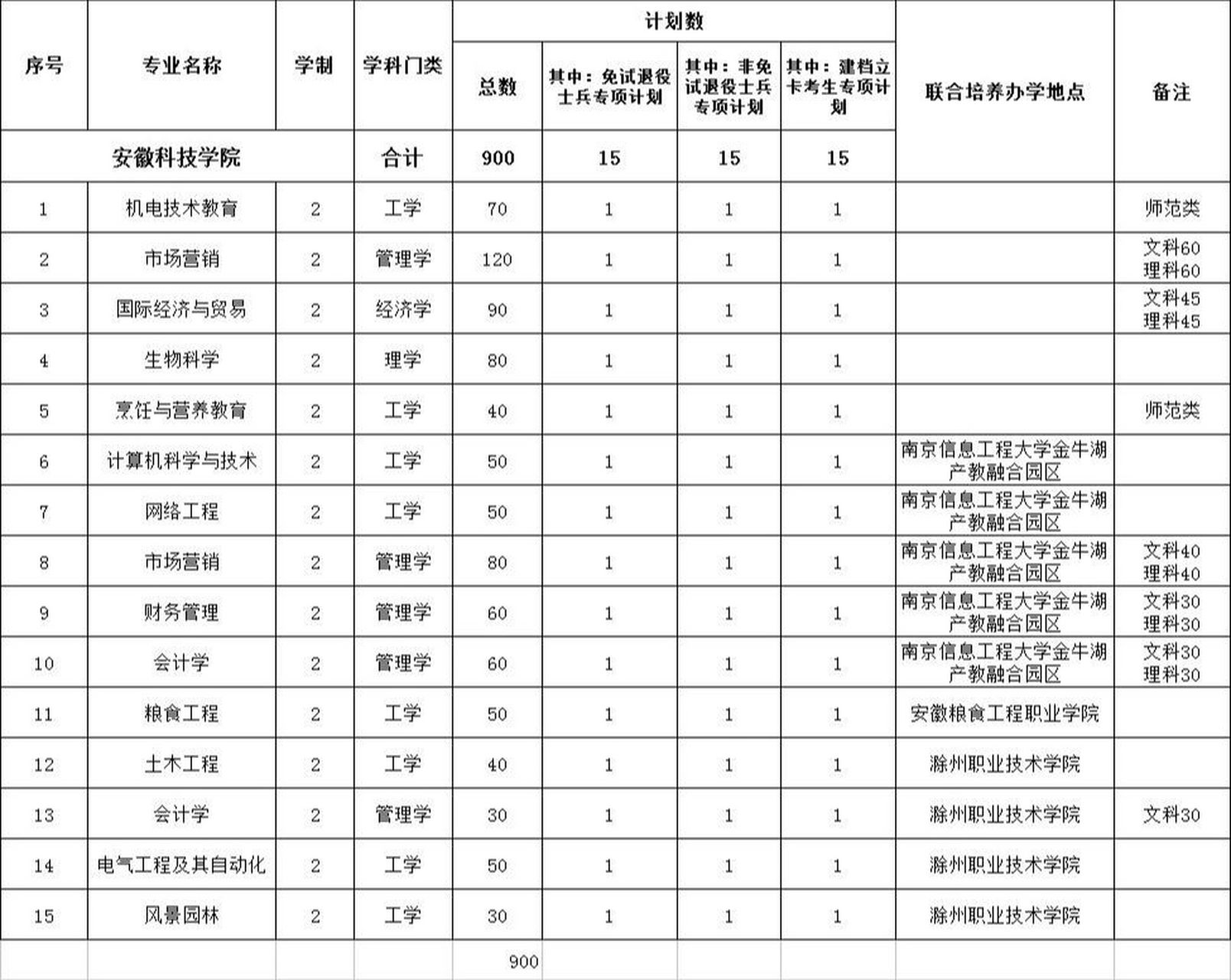 安徽科技学院浙江招生情况与吸引力解析