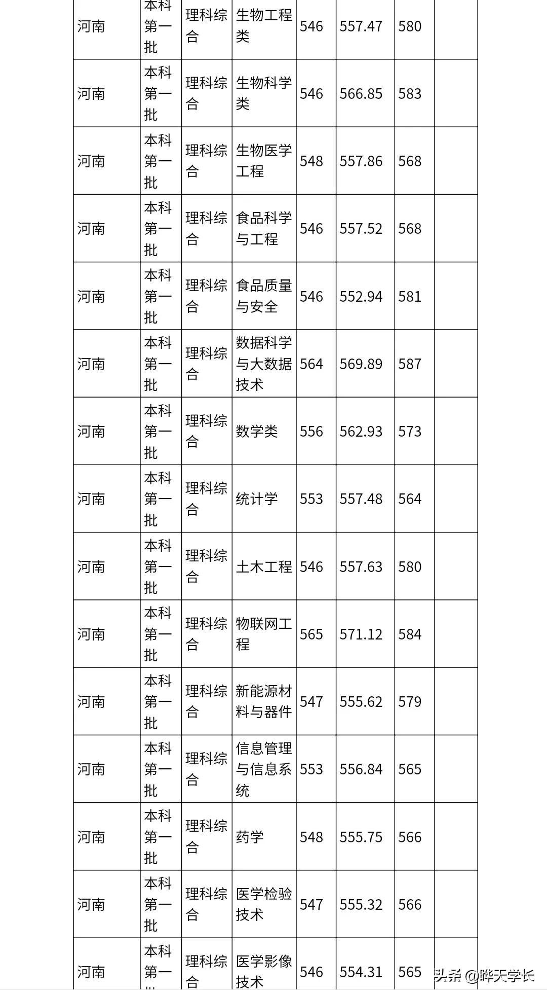 河南科技学院专科对口培养，专业技能助力职业腾飞