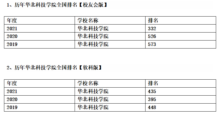 华北科技学院在校人数及其影响力探究