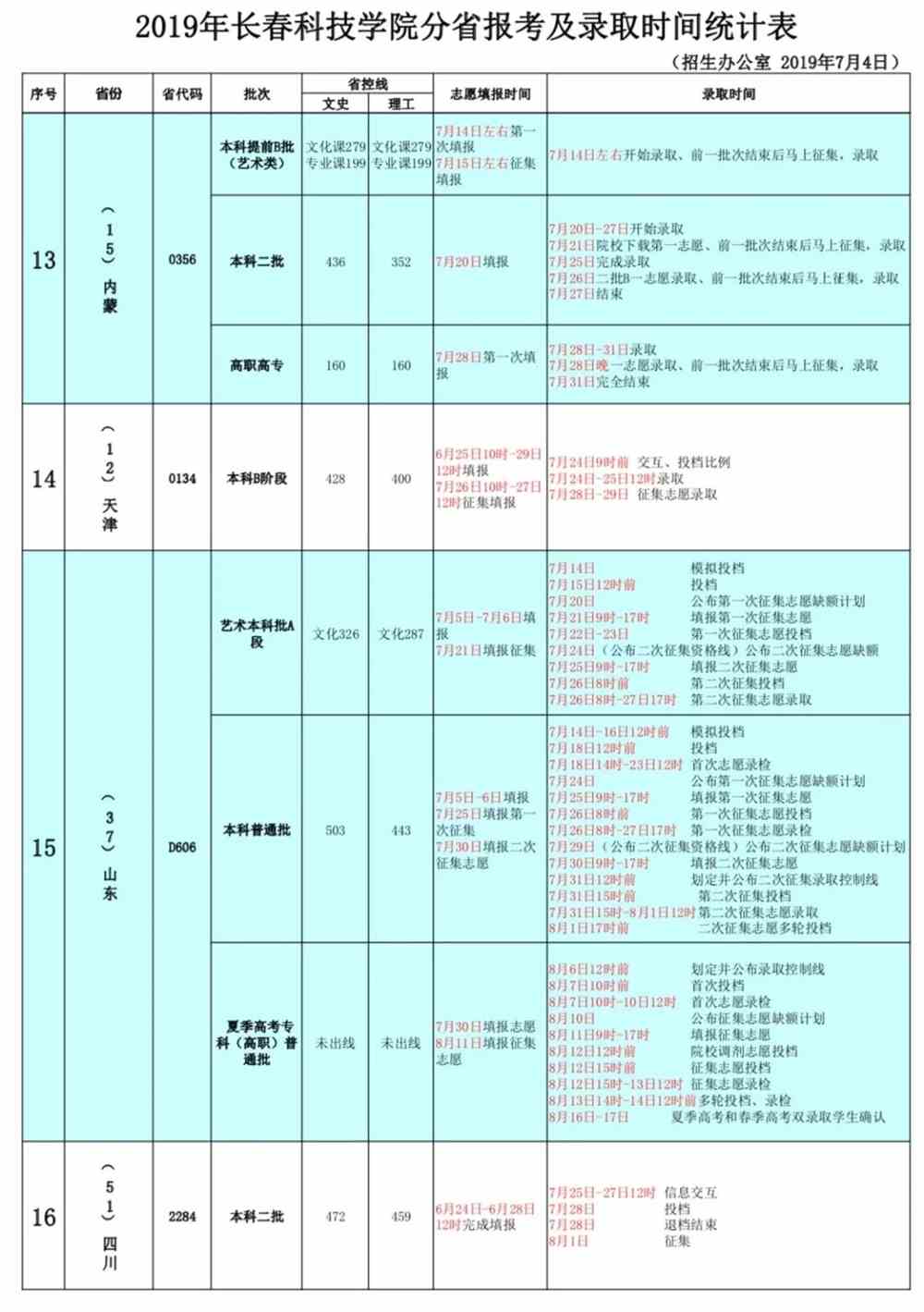 学校概况 第86页