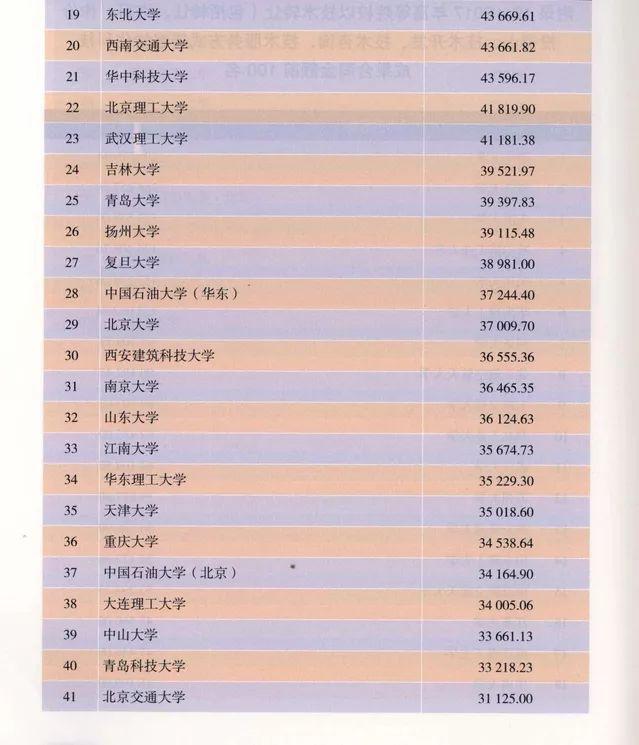 北理工科技学院，培养科技领袖的摇篮