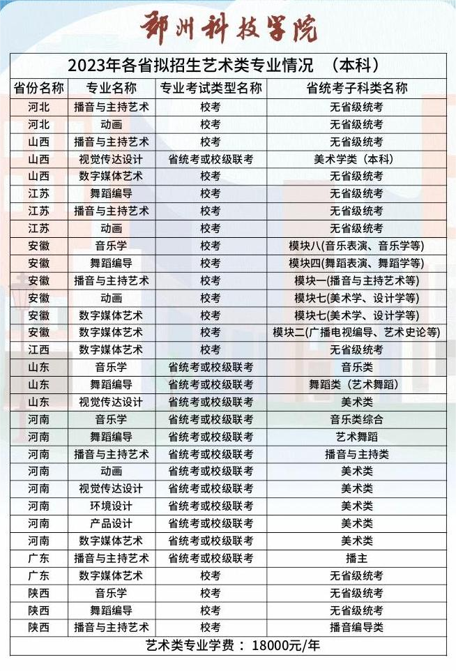 郑州科技学院学费深度解读，价值与投资的考量