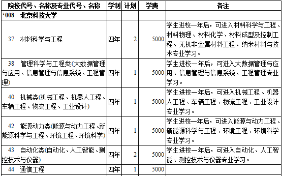 招生信息 第82页