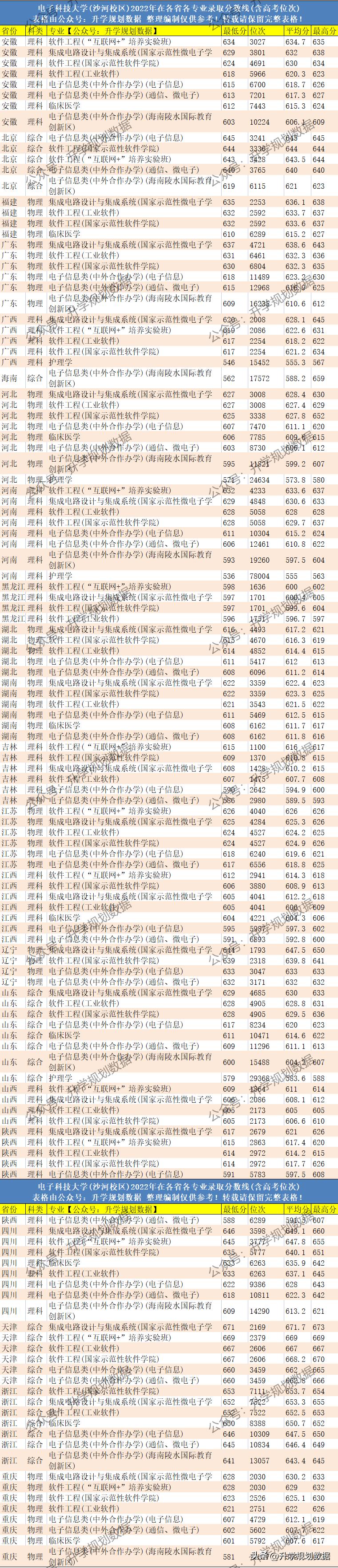 山东省科技学院招生分数线全面解析