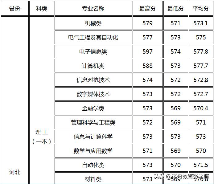 北京电子科技学院2016年录取分数线的深度解析