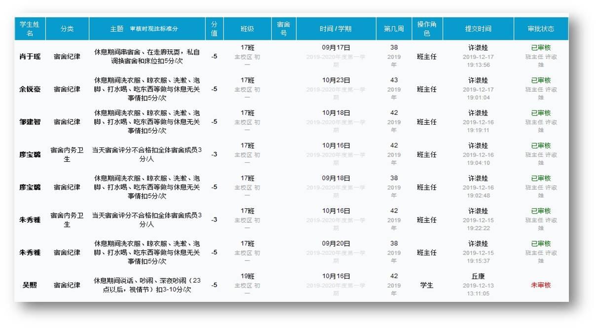 广州应用科技学院宿舍环境与住宿体验概述