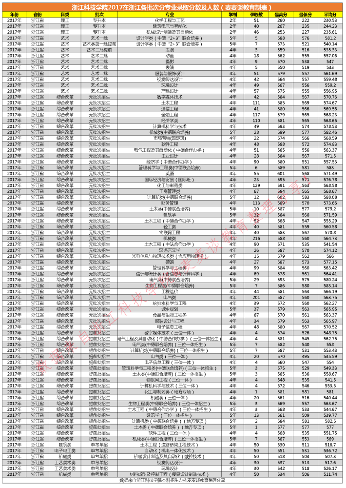 浙江科技学院分数解析，探寻学术成就的衡量尺度