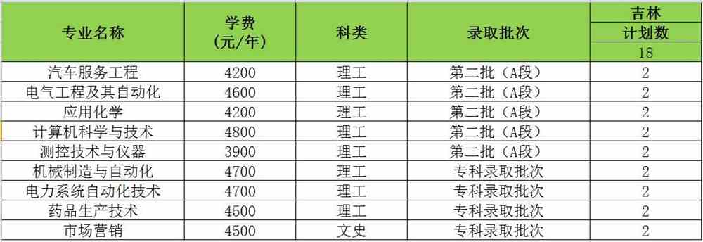 学校概况 第71页