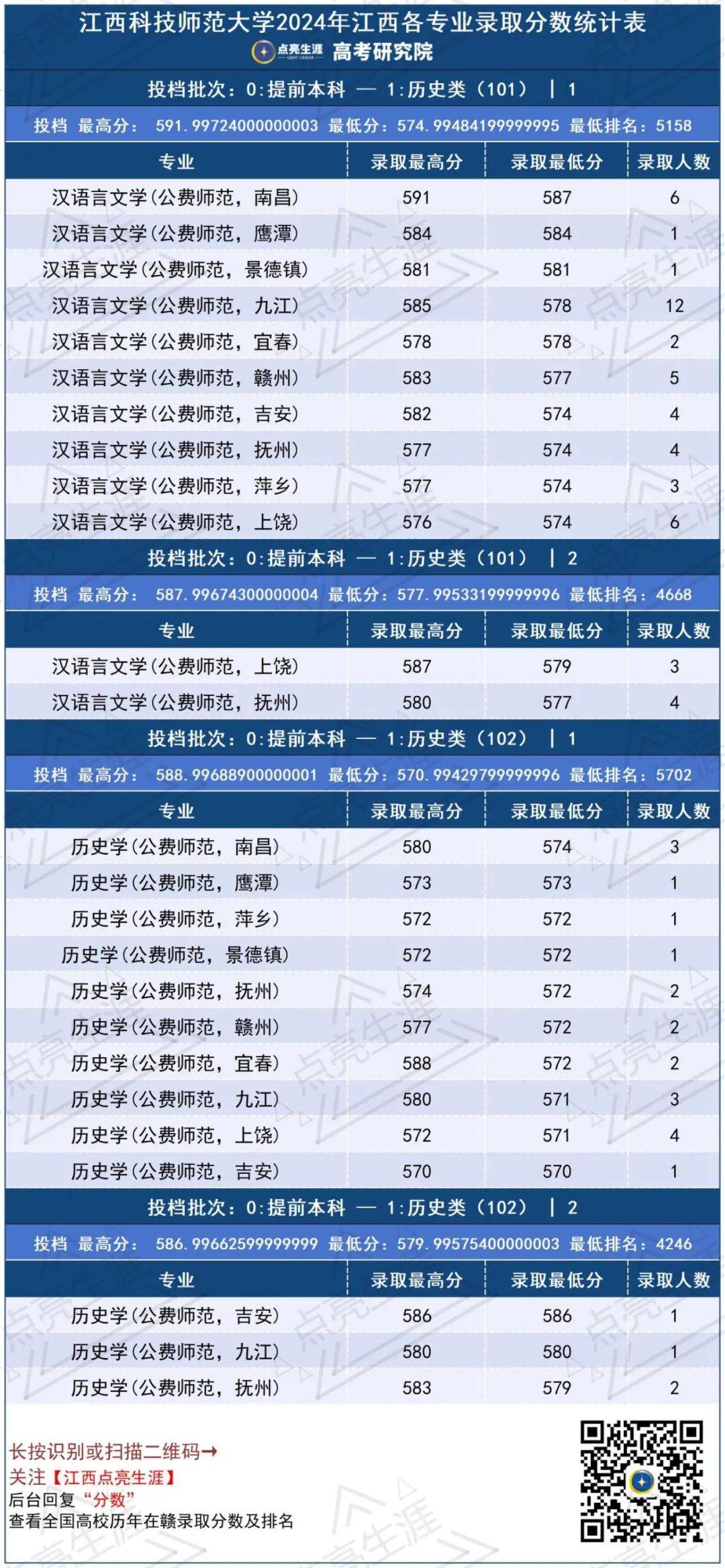 江西科技学院招生分数线全面解析