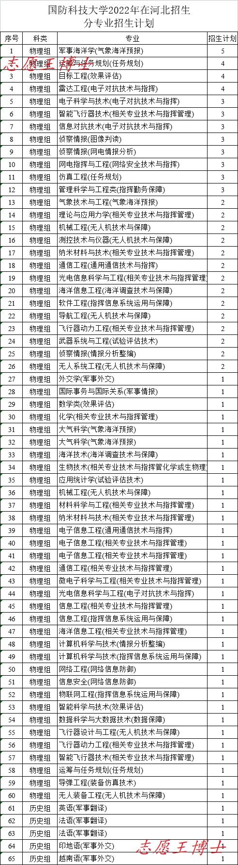 郑州科技学院专业深度解析与特色探究