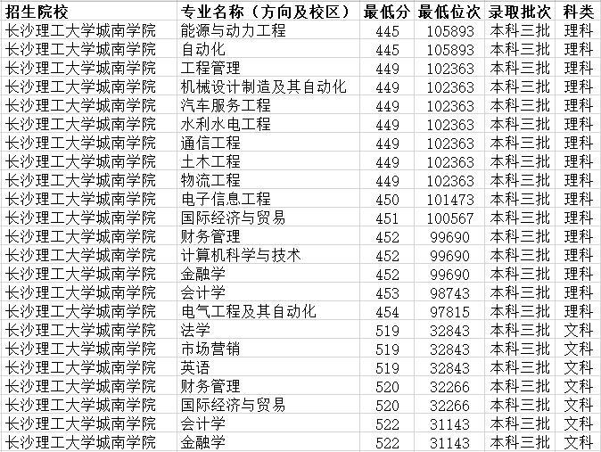 湖南科技学院，探寻录取之路，期待未来之光