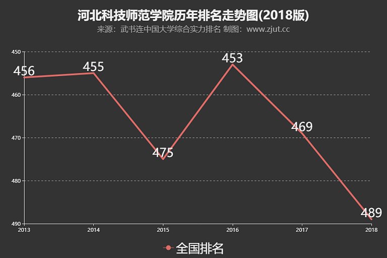 河北科技学院分数揭秘，学术成就与未来发展的枢纽