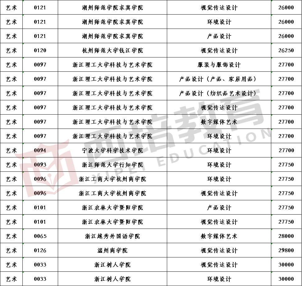 浙江科技学院学费全面解析，结构、费用与影响探讨