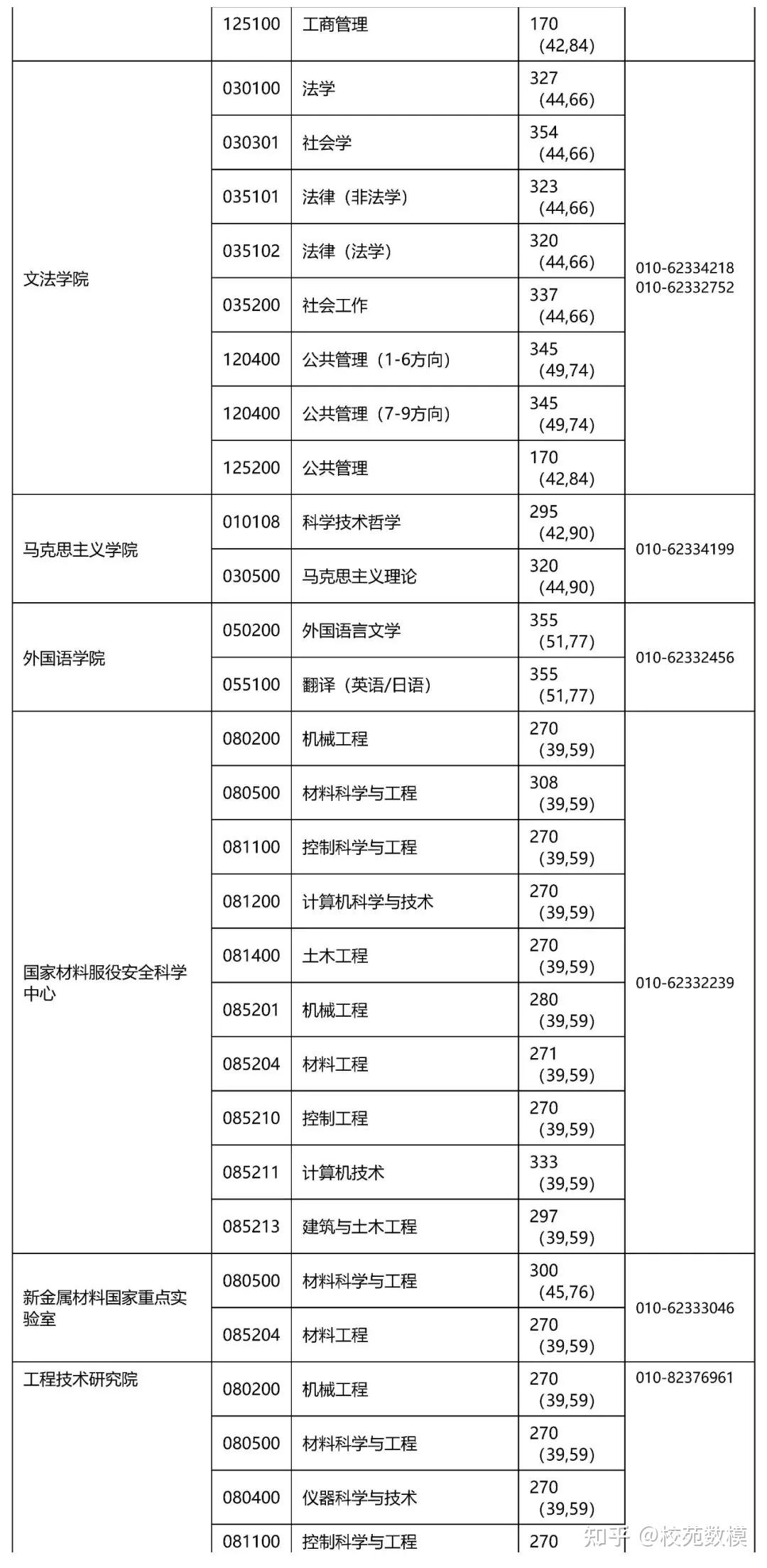 北京科技学院历年分数线概览及分析