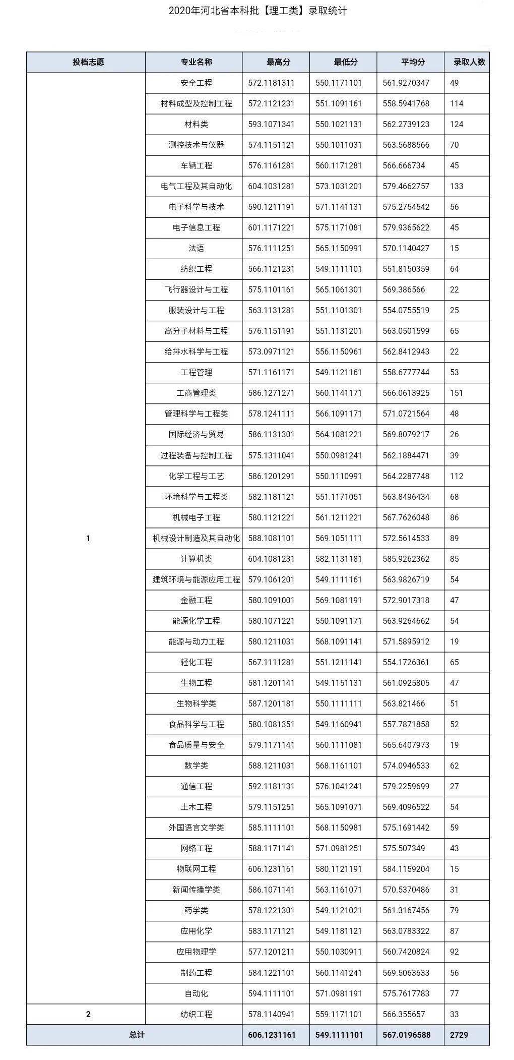 河北科技学院分数线解析与探索