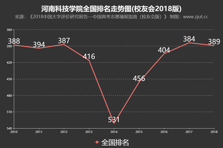 河南科技学院，河南高等教育的重要力量及排名解析