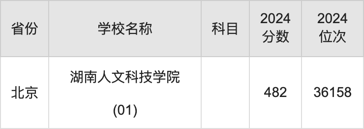 湖南人文科技学院分数解析，探寻学术成就的多元维度之路