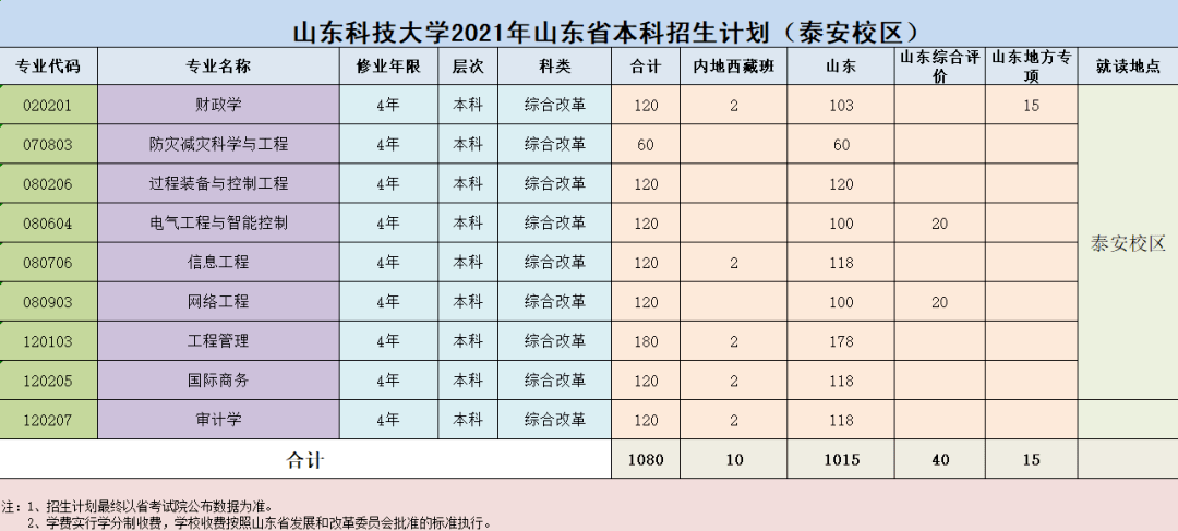 山东科技学院历年分数线概览解析