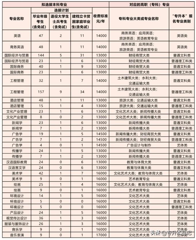 重庆科技学院专升本之路，探索与机遇的挑战