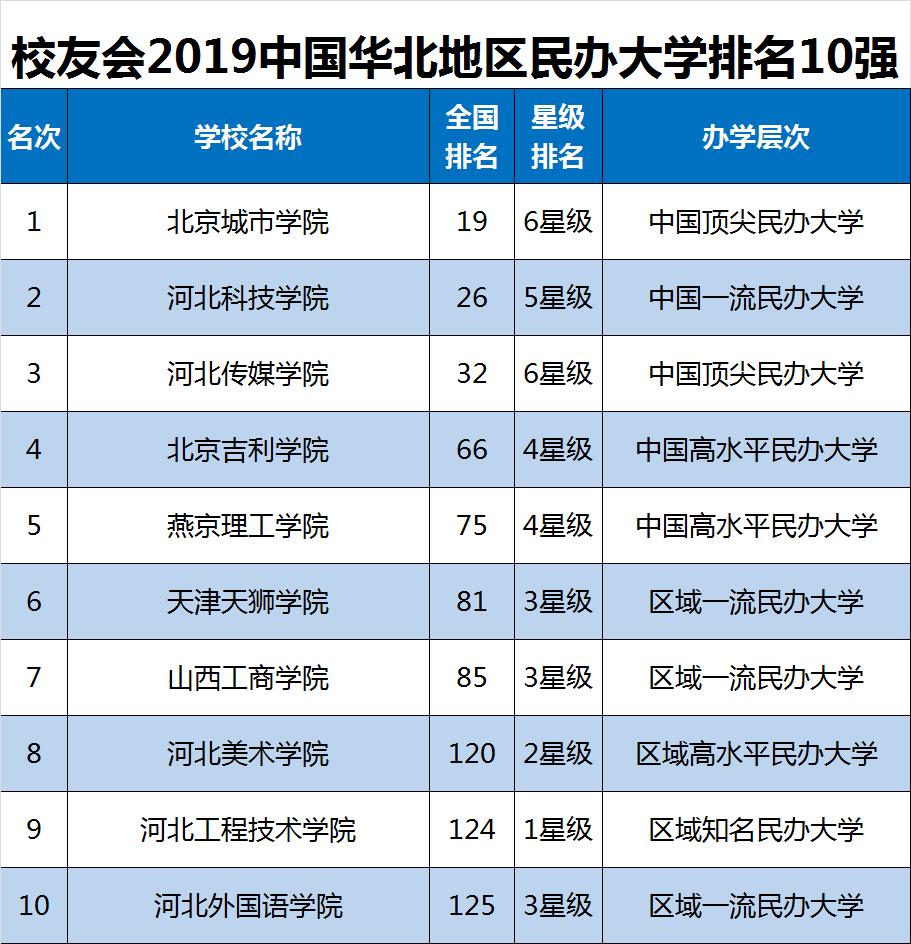 华北科技学院排名与综合实力深度探讨