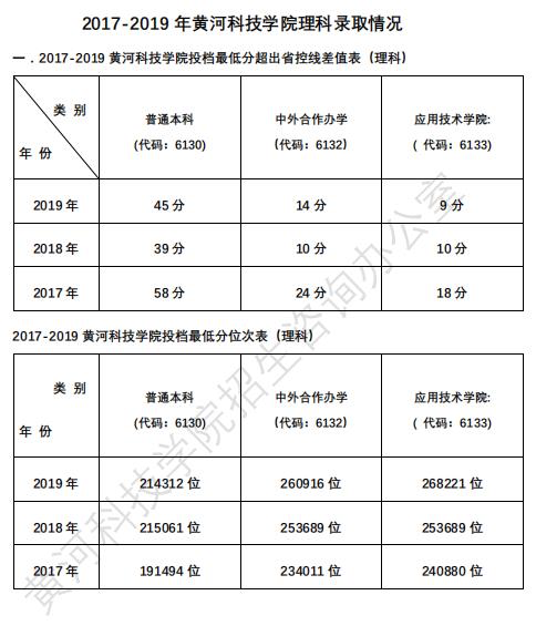 黄河科技学院预科，优秀人才培育摇篮