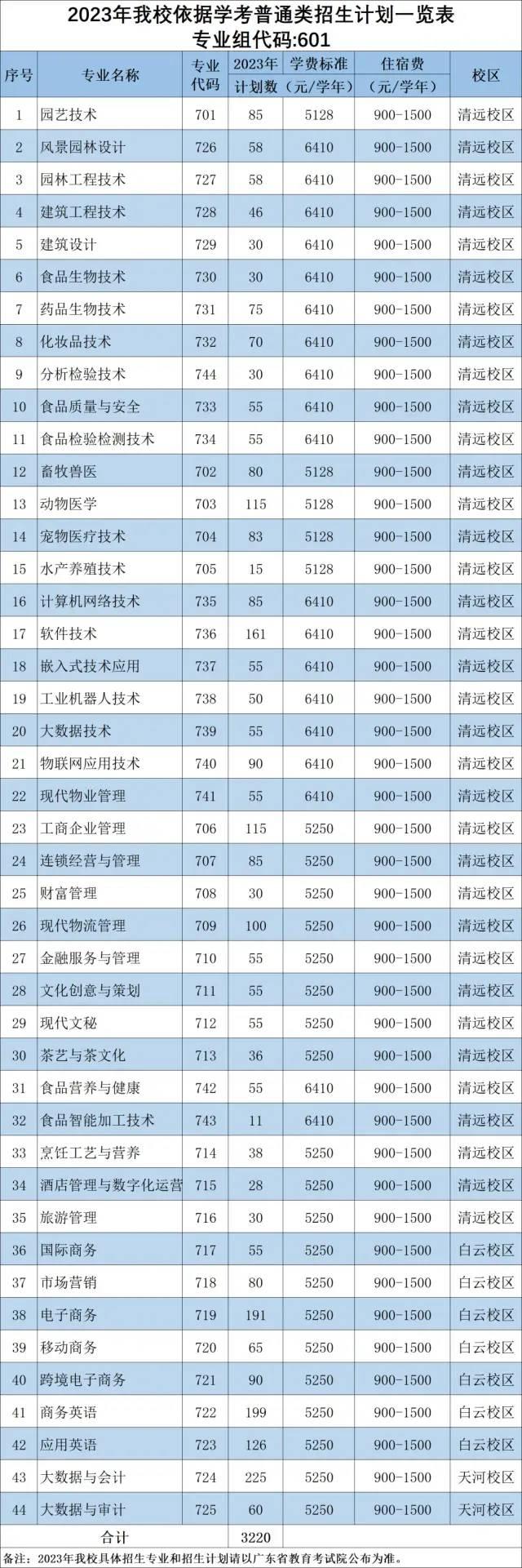 广东科技学院学分制度及其深远影响