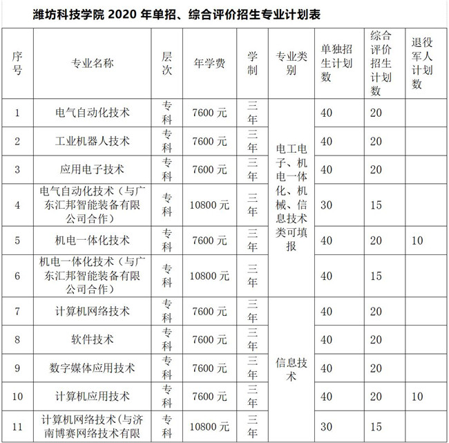 潍坊科技学院高职，培养新时代技术精英的摇篮