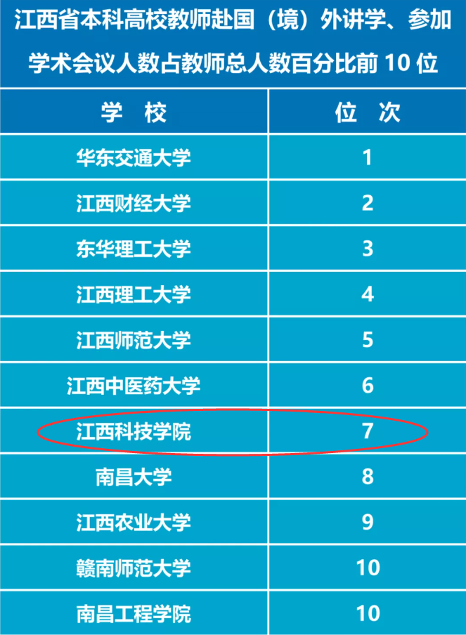 江西科技学院成绩查询系统，便捷高效的学生服务新体验