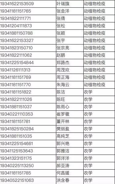 安徽科技学院录取分数详解