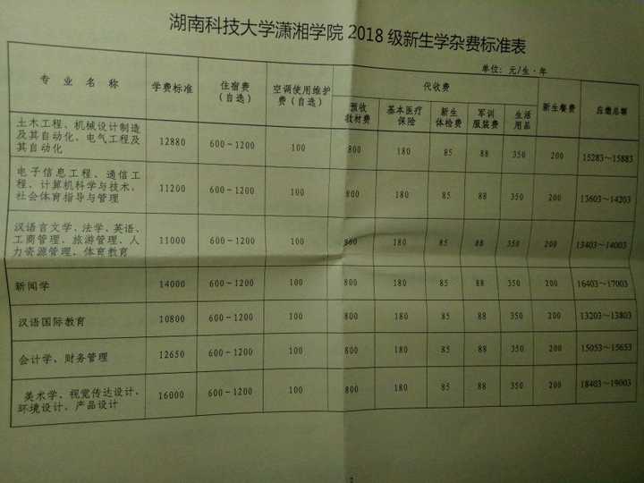 湖南科技学院收费详解